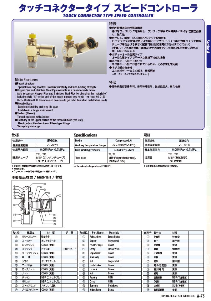 タッチコネクタータイプ スピードコントローラ | 千代田通商株式会社