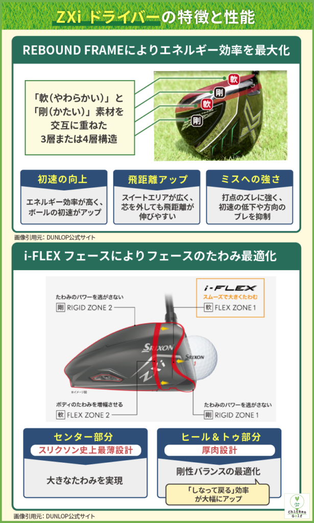 ZXi ドライバーの機能は？モデルごとに現役インストラクターが試打レビュー