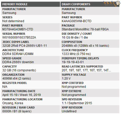 1枚で「32GB」なメモリを試す：4枚で合計128GBの大容量へ | ちもろぐ