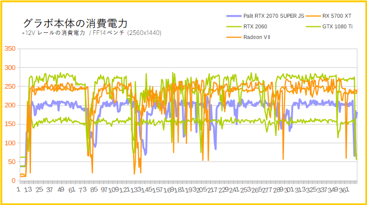 Palit GeForce RTX 2070 SUPER JSをレビュー：コスパ最高のRTX 2070
