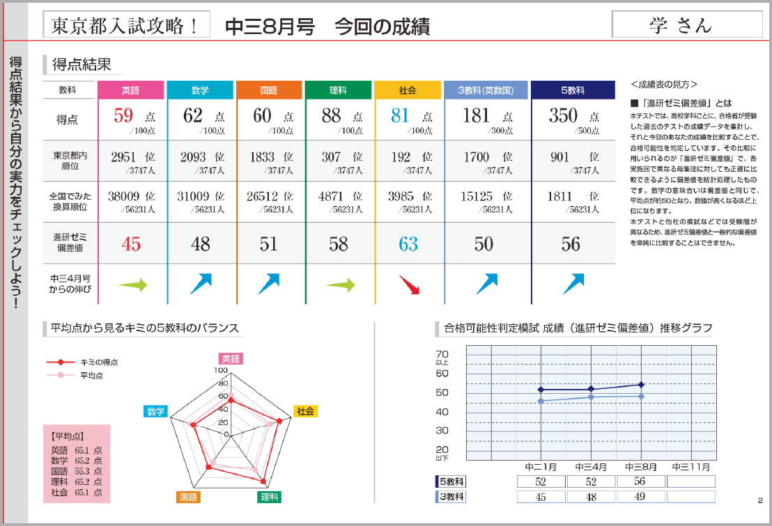 進研ゼミ『中三講座』会員の方専用 お困り解消サイト｜進研ゼミ中学