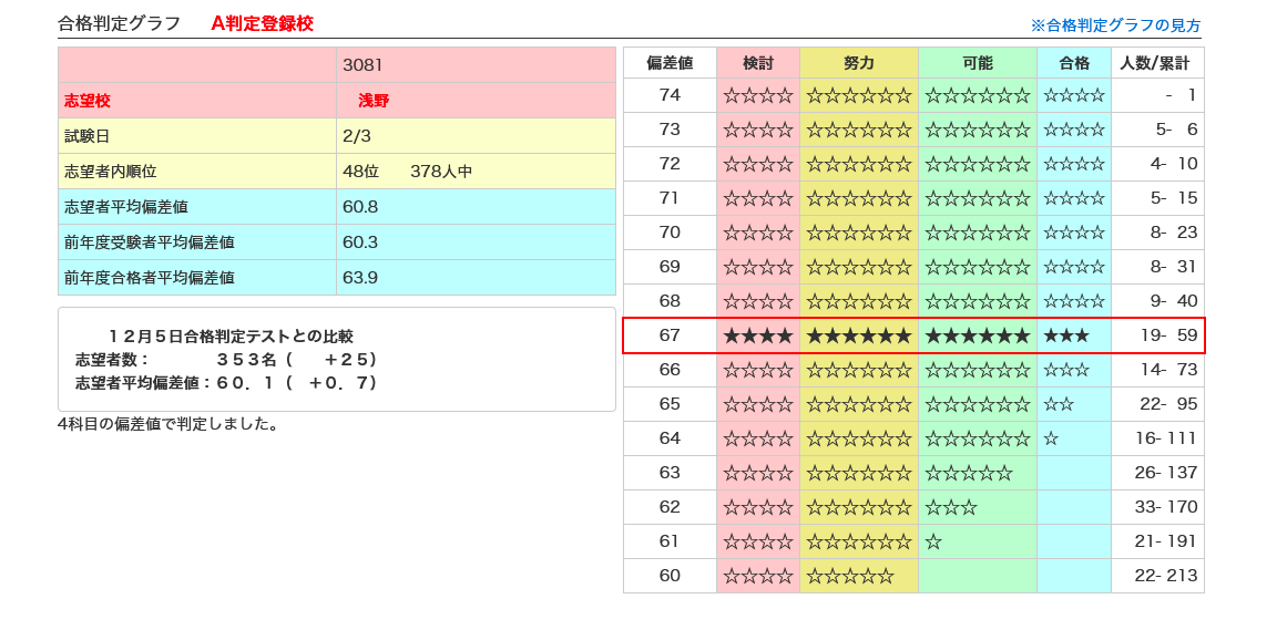 日能研］全国公開模試 6年 7回目 • 中学受験ブログー2024年ゴールしま