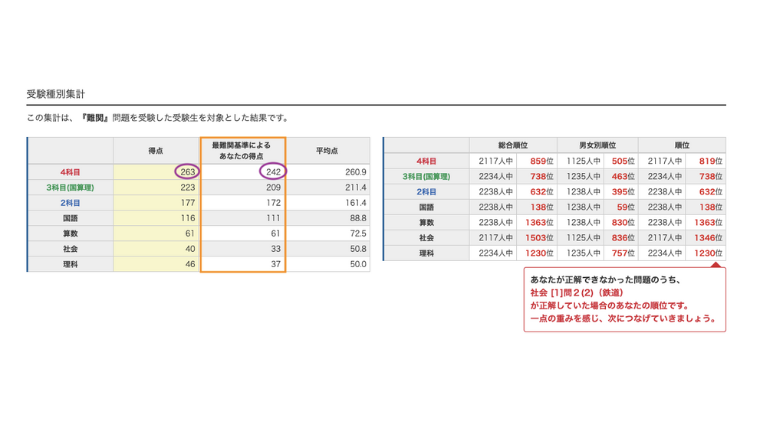 日能研］合格力実践テスト 6年 1回目ーいつもテストより難しいー