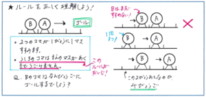 No.1382 サピックス新4年生（現3年生）第1回入室テスト傾向と対策