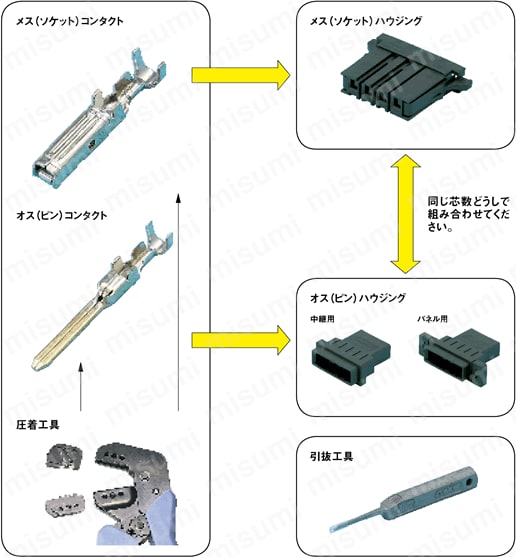 234168-1 | 【タイコエレクトロニクス】ﾀﾞｲﾅﾐｯｸｺﾈｸﾀ 引抜工具（D3100