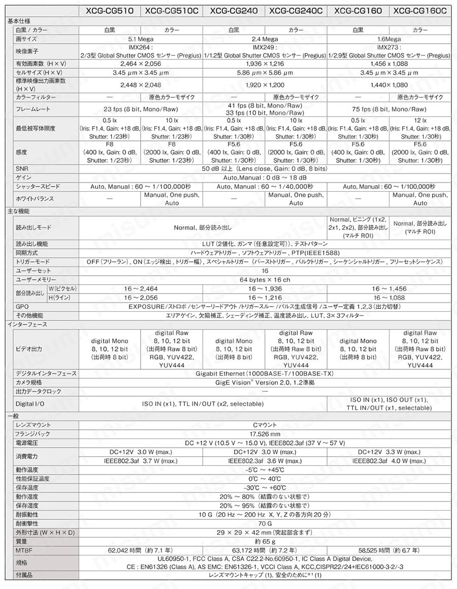XCG-CG510 | デジタルビデオカメラモジュール XCG-CG | ソニー