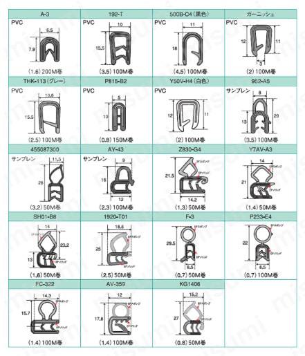 1920-T01 | トリムシリーズ | ホッティーポリマー | MISUMI(ミスミ)