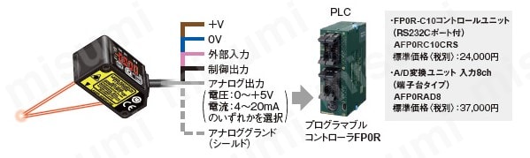 HG-C1030 | CMOSタイプ マイクロレーザ測距センサ （HG-C/HG-C1000L