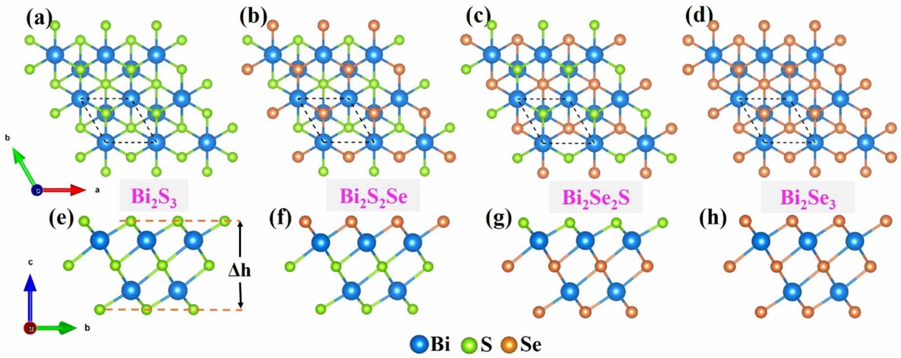 Anisotropy in colossal piezoelectricity, giant Rashba effect and