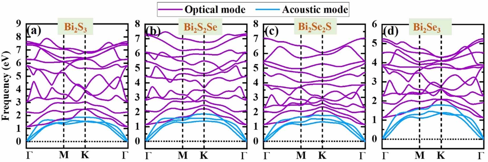 Anisotropy in colossal piezoelectricity, giant Rashba effect and