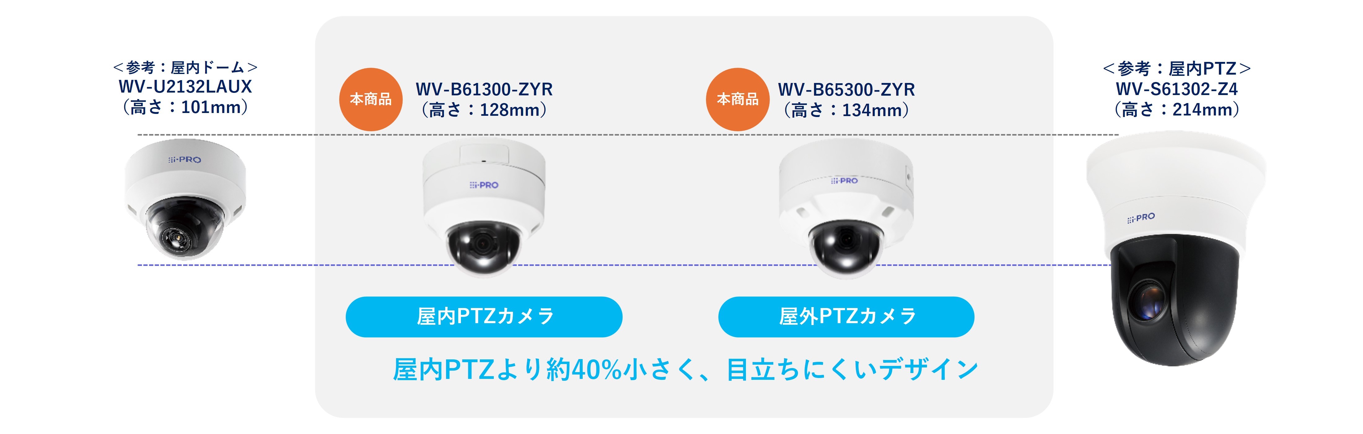 WV-B65300-ZYR / WV-B61300-ZYR - ネットワークカメラ 製品一覧 - 監視