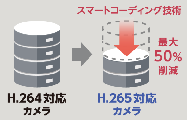 WV-S3130UX [生産完了品] - ネットワークカメラ 製品一覧 - 監視・防犯