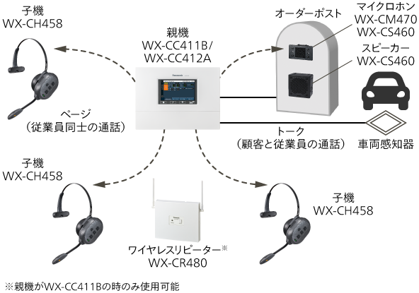 センターモジュール WX-CC411B・WX-CC411A【在庫限定品】・WX-CC412A