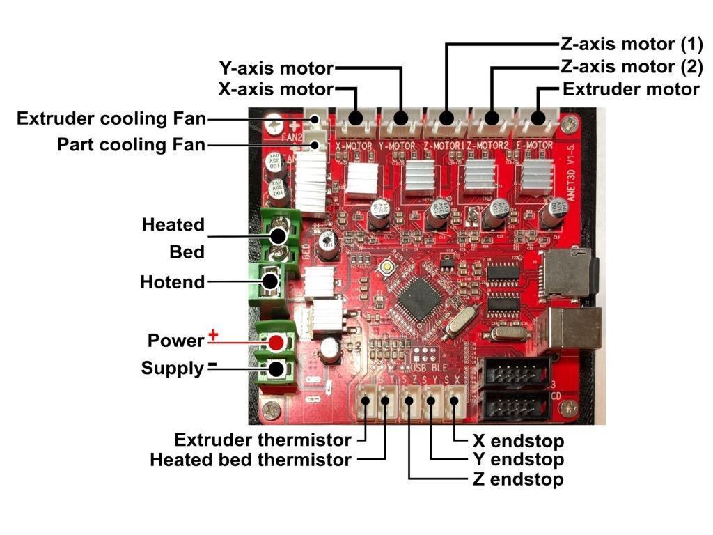 Anet A8 Plus - Update Board to MKS GEN 1.4 + TMC2208 + 3D Touch