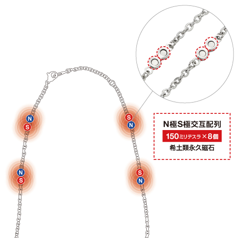 コラントッテ COA ネックレス ZEST（ゼスト）【ツイスト】 | 磁気