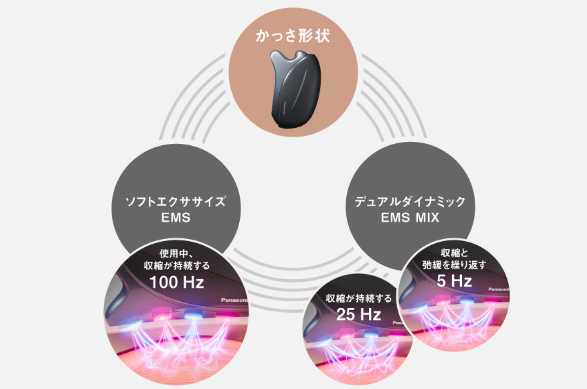 プロがパナソニック「バイタリフト かっさ」を実機検証！口コミの実態