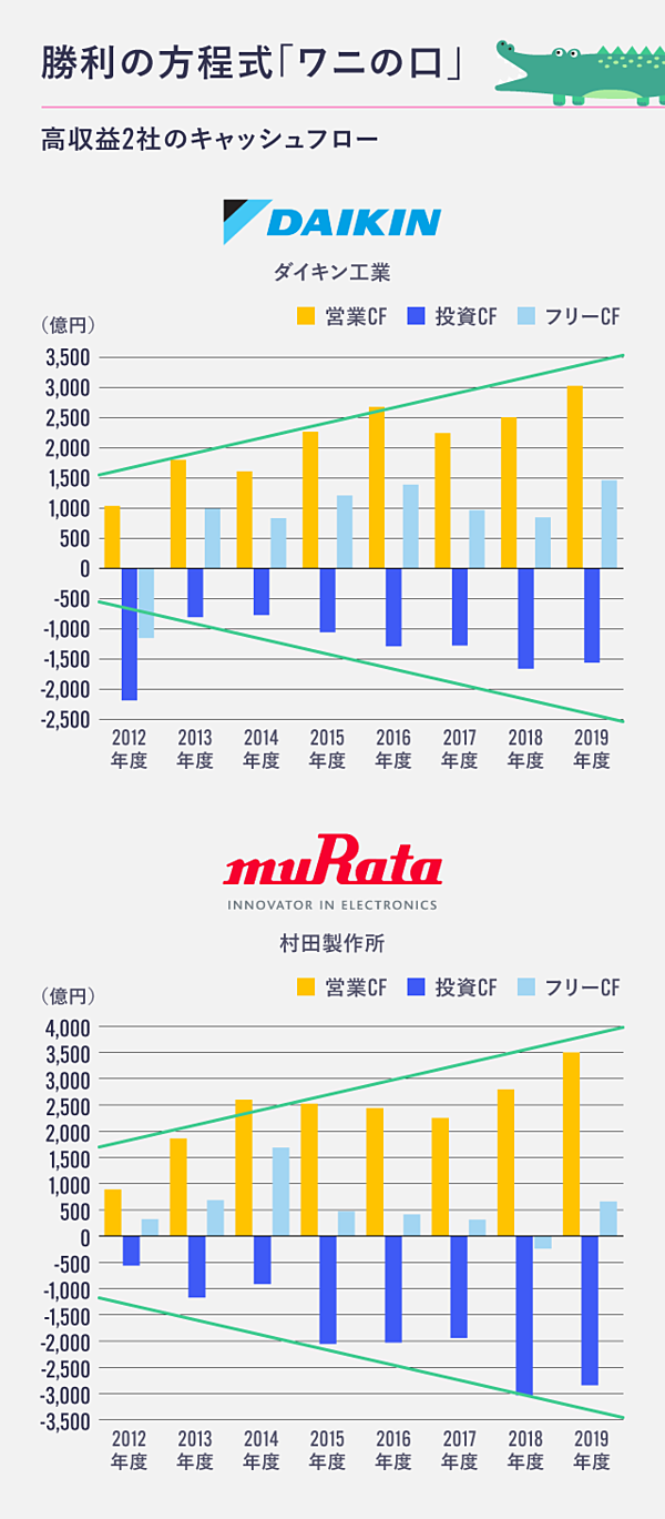 必須教養】パナソニックで学ぶ「ファイナンス」思考
