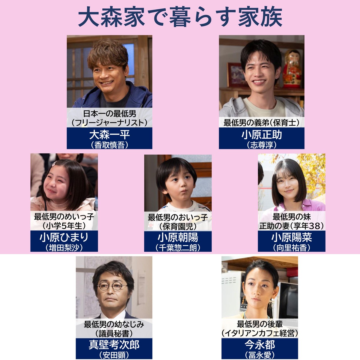 ドラマ『日本一の最低男 ※私の家族はニセモノだった』キャスト・出演者