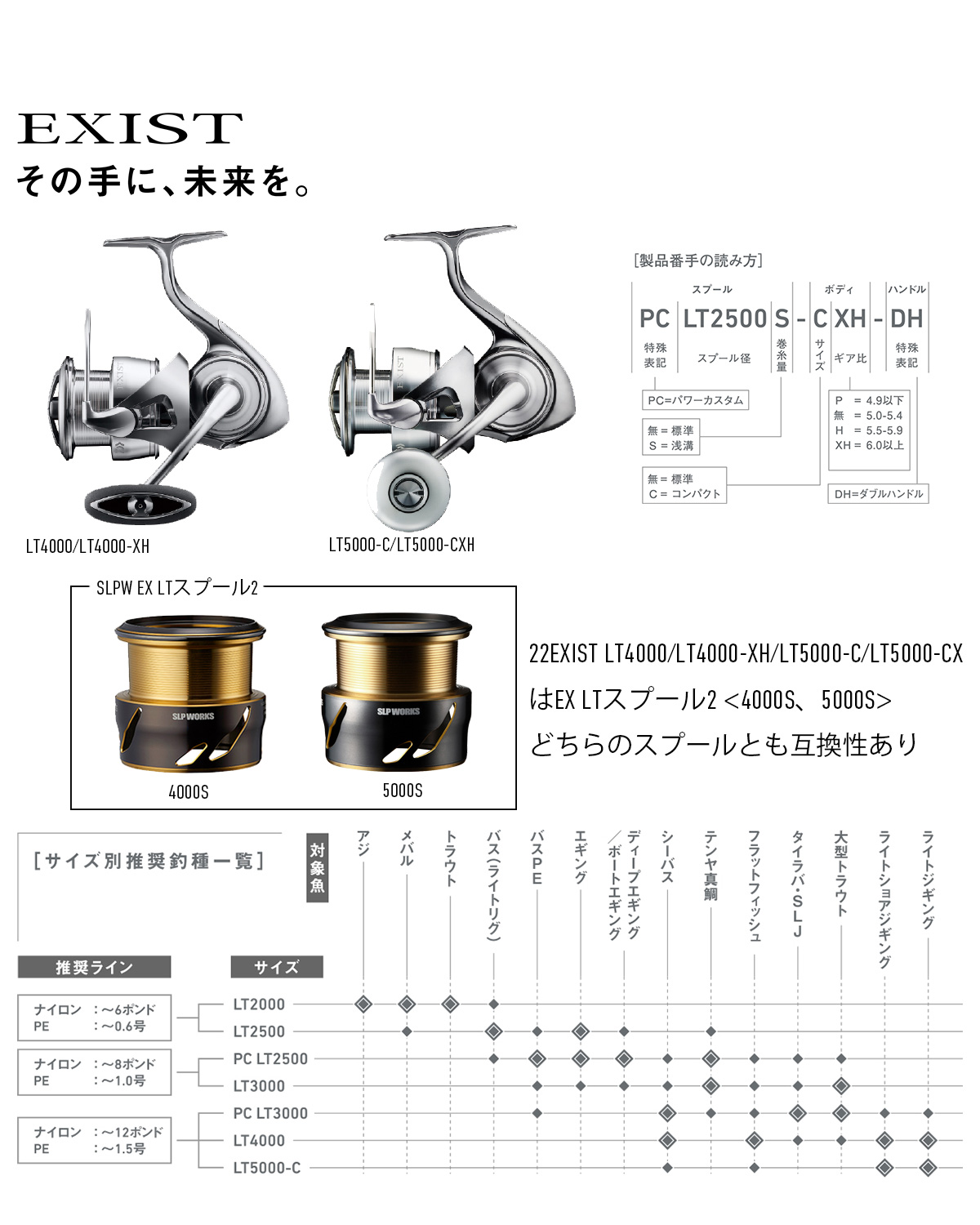 SLPW EX LTスプール2│SLP WORKS