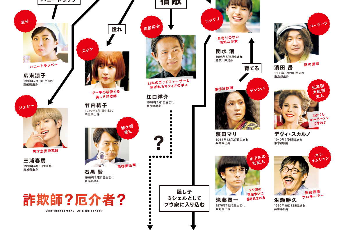 CHARACTERS | 映画『コンフィデンスマンJP プリンセス編』公式サイト