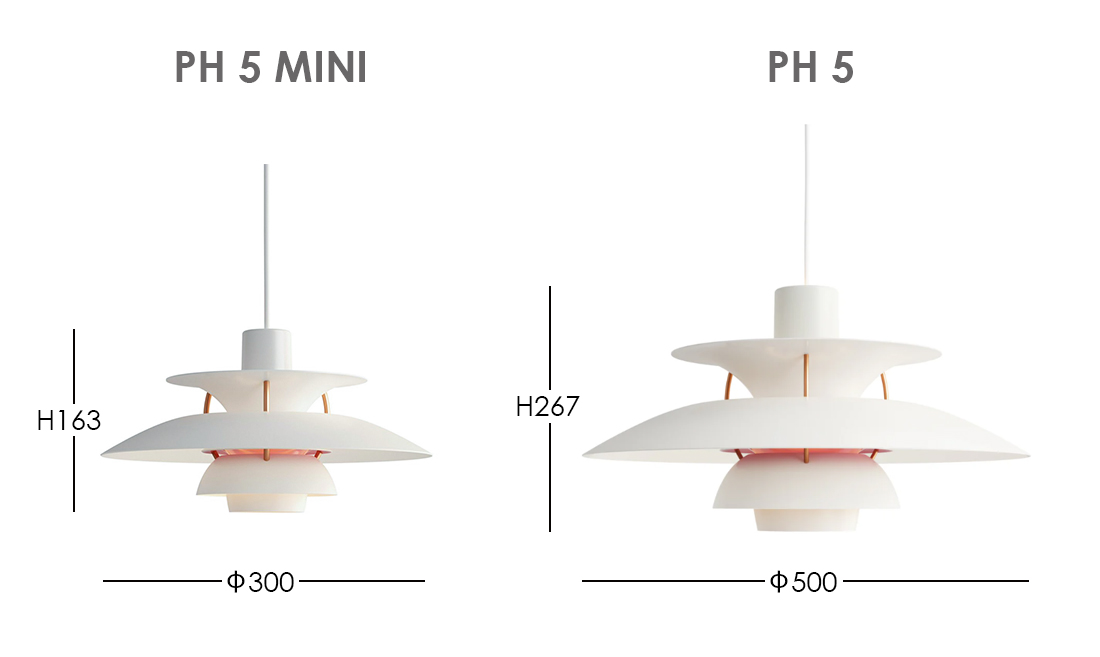 Louis Poulsen(ルイスポールセン) PH 5 Mini （ミニ）/ クラシック
