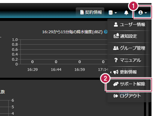 サポートアクセスを許可する/解除する - CIMPHONY Plus お客様サポート