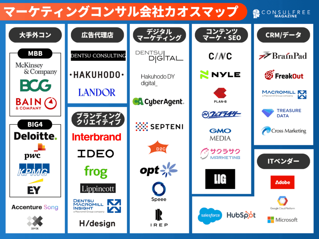 マーケティングコンサルティング会社25選企業ランキング一覧【2026年
