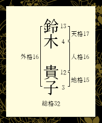 姓名判断の画数について - 占いCOLLECTION