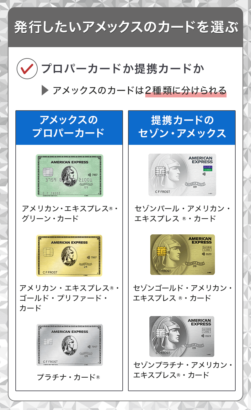 アメリカン・エキスプレス・カード（アメックス）の申し込み方法