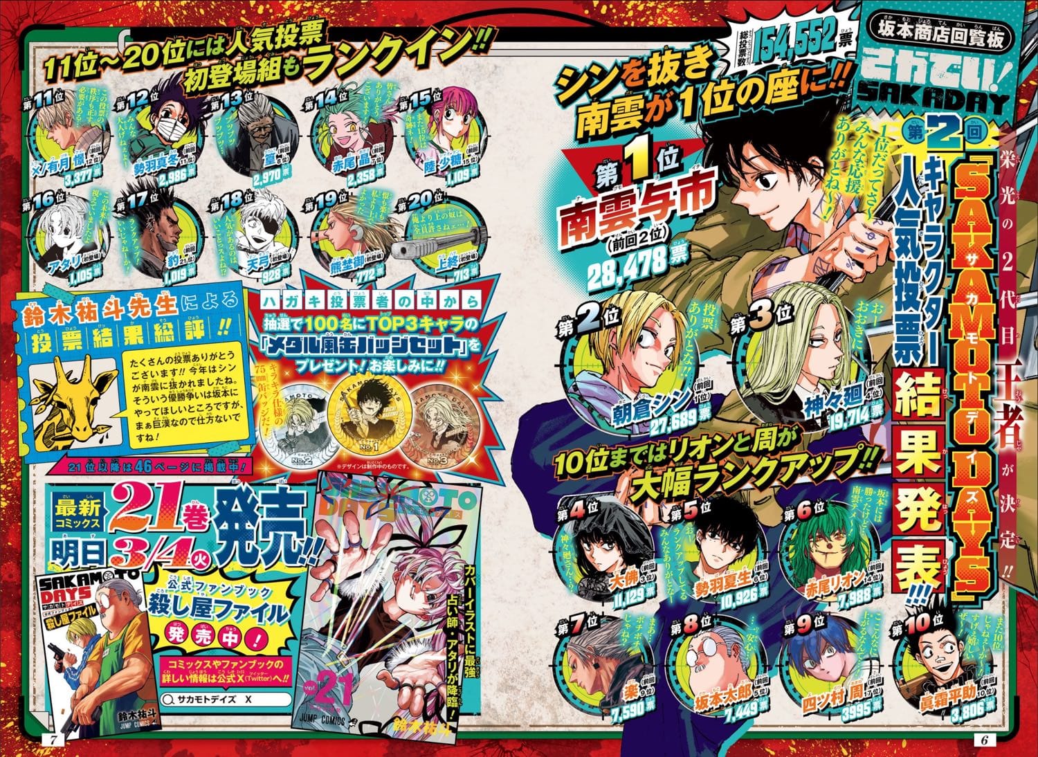 SAKAMOTO DAYS 第2回 キャラクター人気投票結果発表!