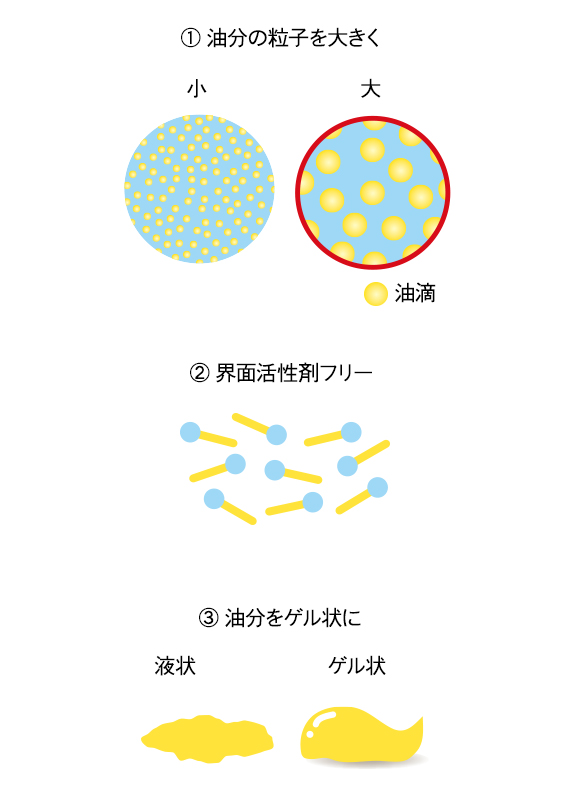 リジュブネイト ワン｜インナーシグナル | 大塚製薬のシミ対策