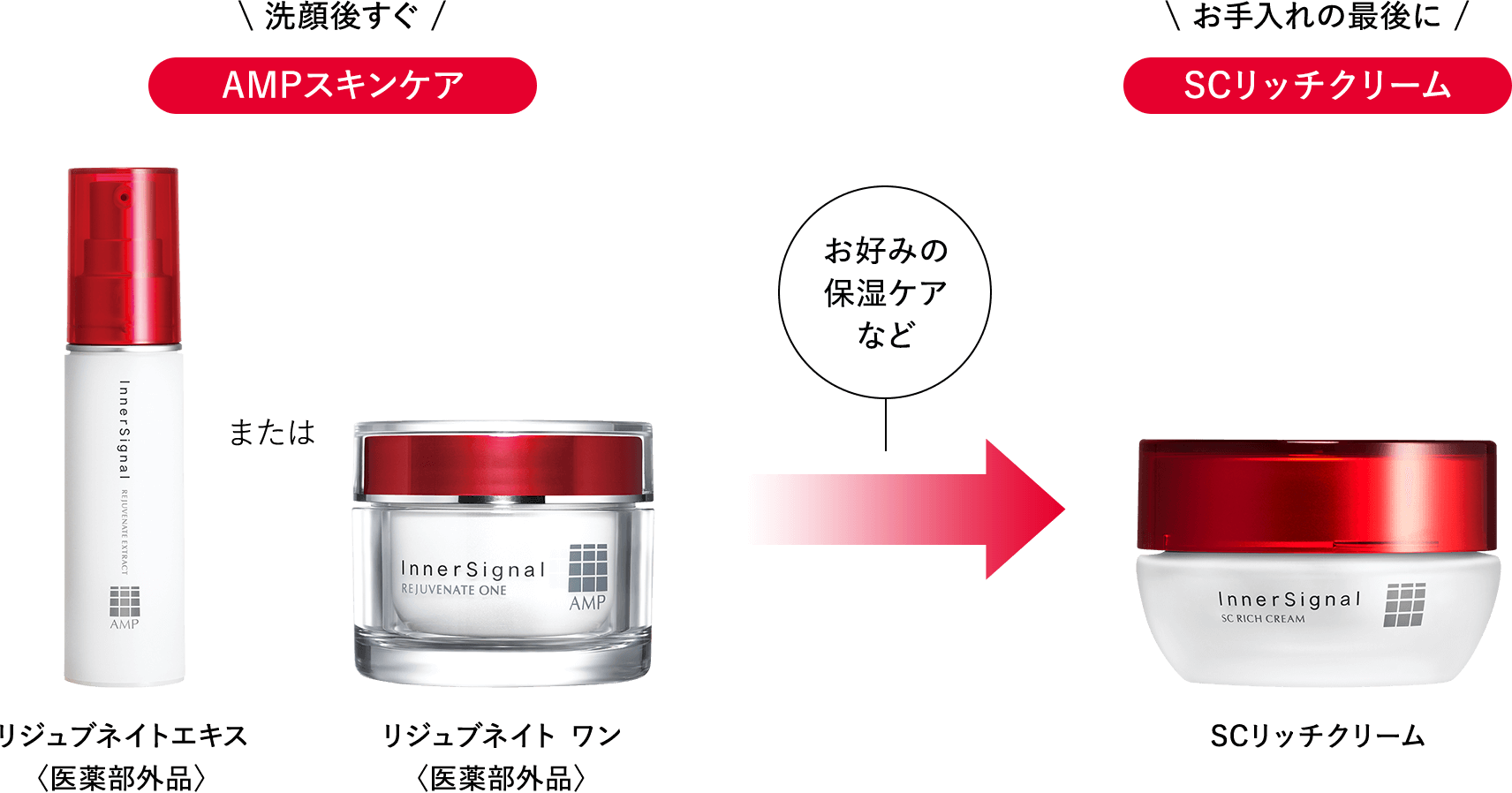 大塚製薬 インナーシグナル SCリッチクリーム 保湿クリーム（20g) 4個