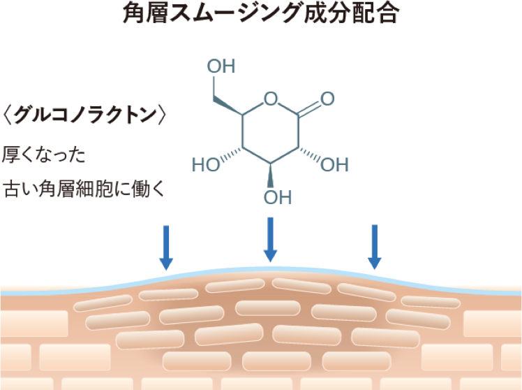 インナーシグナル SCリッチクリーム | 大塚製薬の角層ケア高保湿