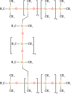 ジメチコン/ビニルジメチコン)クロスポリマーの基本情報・配合目的