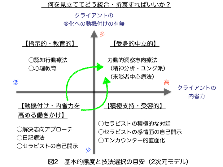 BLOG世田谷小田急線沿線で、数少ない本格的な臨床心理士による