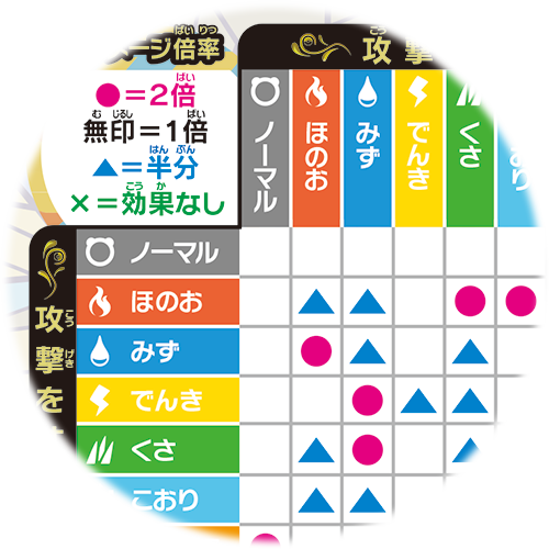 月コロ2月号特報】テラスタルに対応せよ！ 『ポケットモンスター
