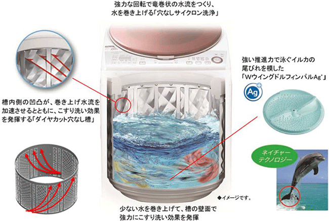 プラズマクラスター洗濯乾燥機＜ES-TX940/TX840＞を発売｜ニュース