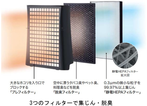 プラズマクラスター空気清浄機『蚊取空清』＜FU-JK50＞を発売