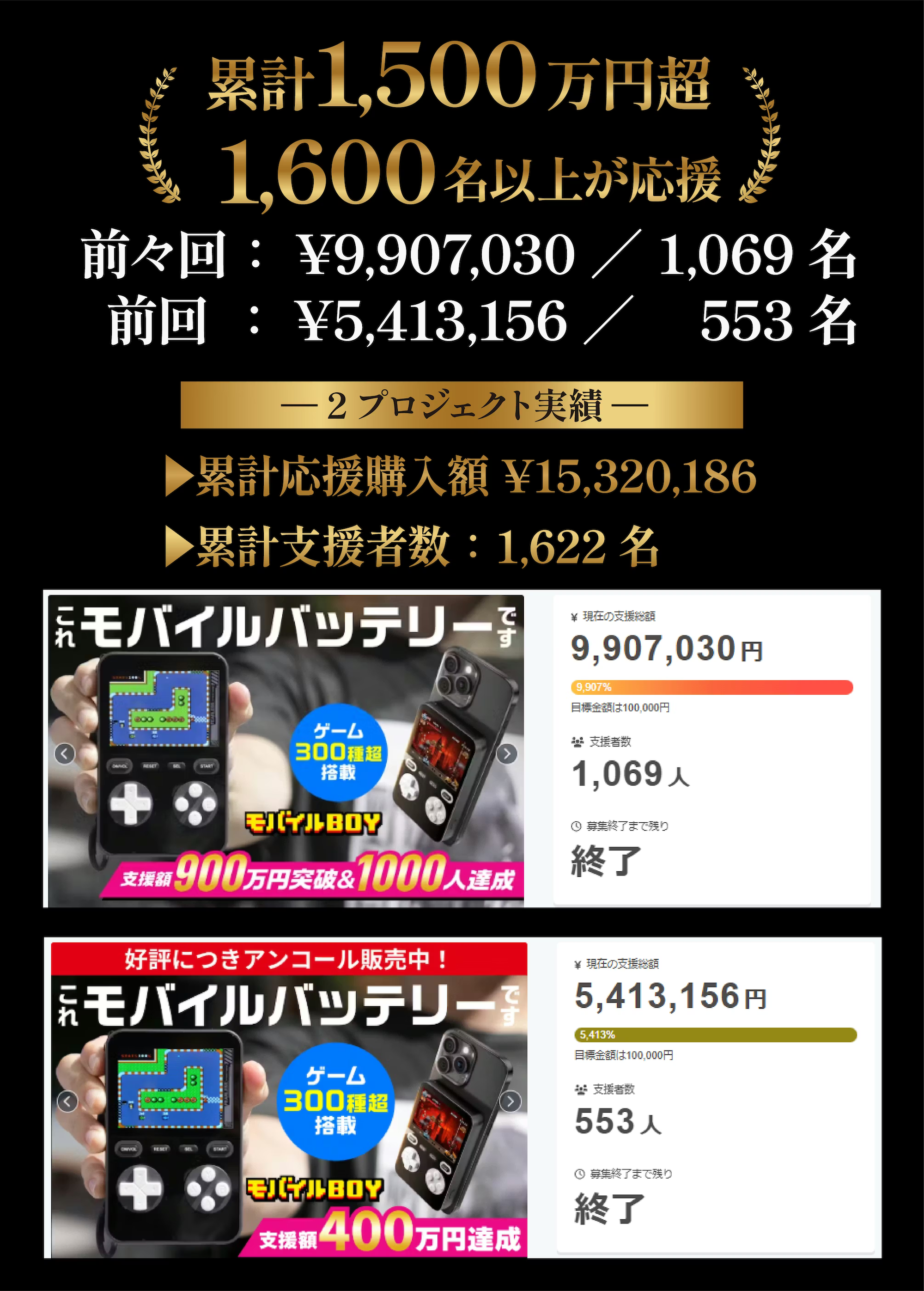 ゲーム機＋バッテリー】300本ゲーム搭載！ 