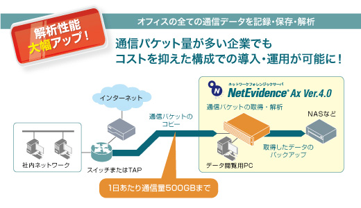 ネットワークフォレンジックサーバー「NetEvidence」新版、解析可能な