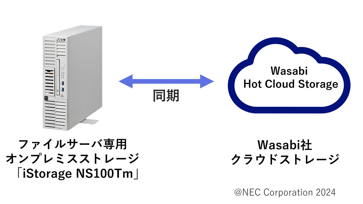 NEC、iStorage NSとWasabiのクラウドストレージを連携させたファイル