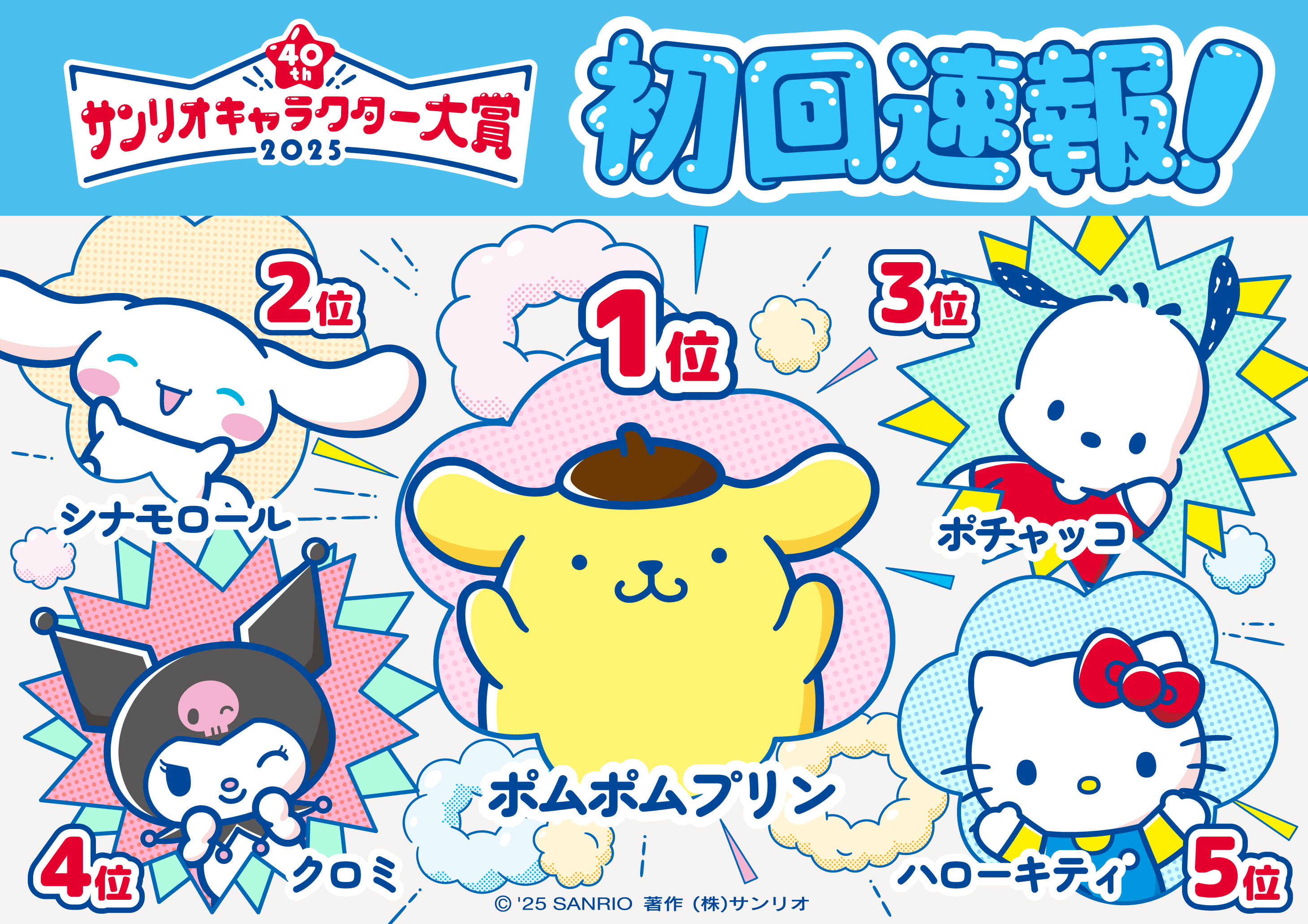 サンリオキャラクター大賞、初回速報1位は「ポムポムプリン」 2位は5