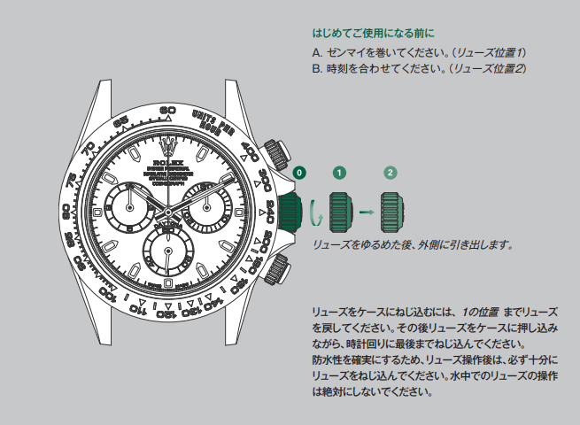 CLEAN工場ロレックス製品取扱説明書について - CLEAN工場公式サイト