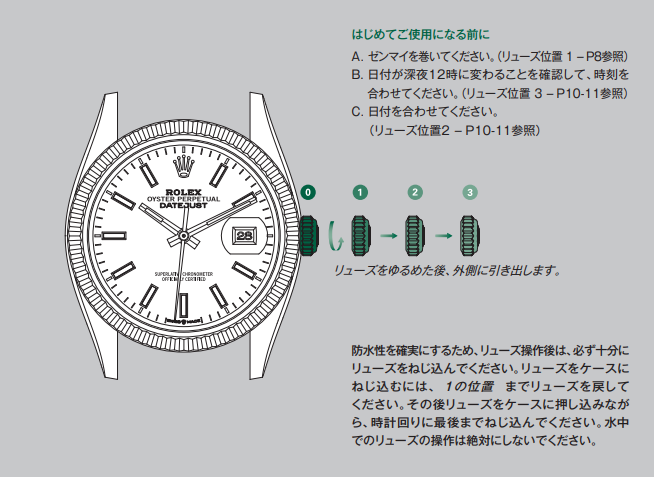 CLEAN工場ロレックス製品取扱説明書について - CLEAN工場公式サイト