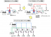 点火システムの概説：適切なタイミングで混合気に火花を飛ばす仕組み