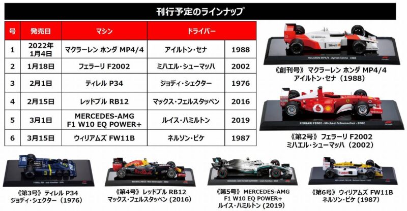 F1の名車80台をコンプリートしよう！デアゴスティーニが「ビッグ