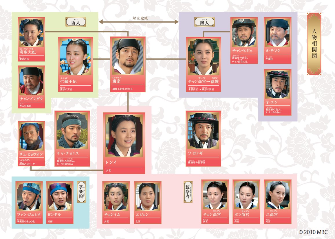 ネタバレ】韓国ドラマ『トンイ』全60話あらすじイッキ読み！｜クラブ