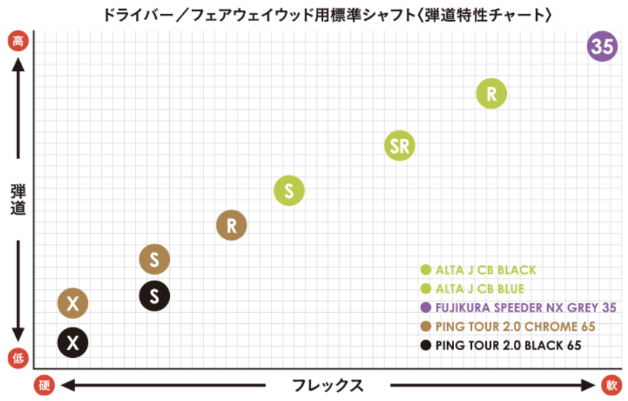 PING JOURNAL｜PING公式ブログ：フィッター・開発者のリアルな声