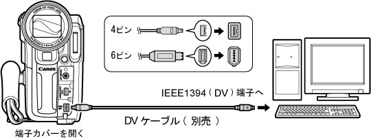 ビデオカメラ】テープの映像をパソコンに取り込む方法（iVIS HV10）