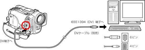 ビデオカメラ】テープに記録した動画をパソコンに取り込む方法